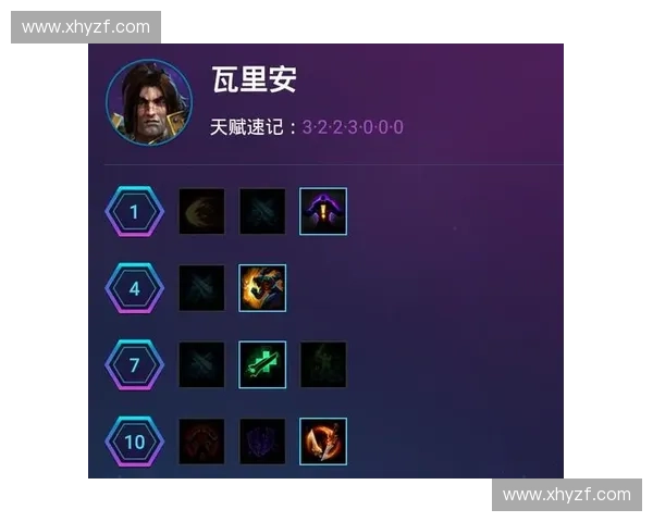 为什么大家都觉得风暴英雄好难啊新手如何快速提升水平能力呢方法